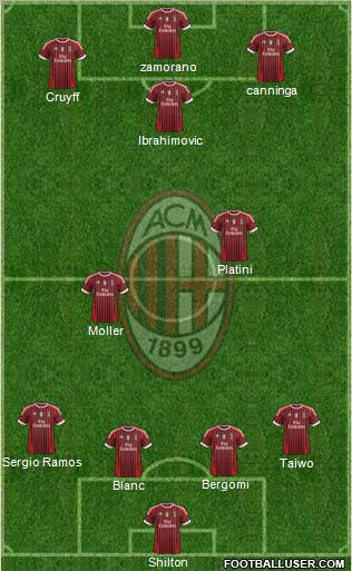 A.C. Milan Formation 2012
