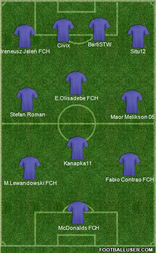 Football Manager Team Formation 2012