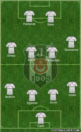 Besiktas JK Formation 2012