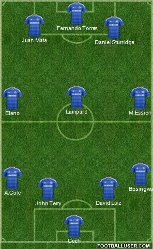 Chelsea Formation 2012