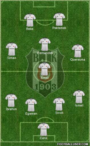 Besiktas JK Formation 2012