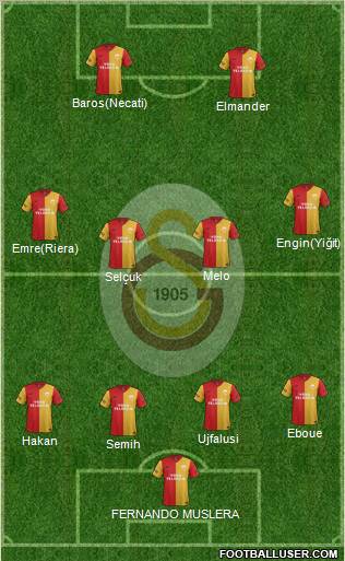 Galatasaray SK Formation 2012