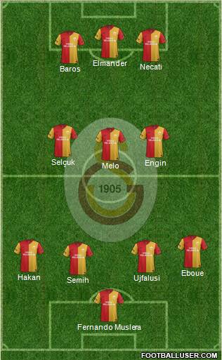 Galatasaray SK Formation 2012