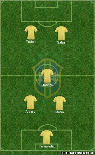 Brazil Formation 2012