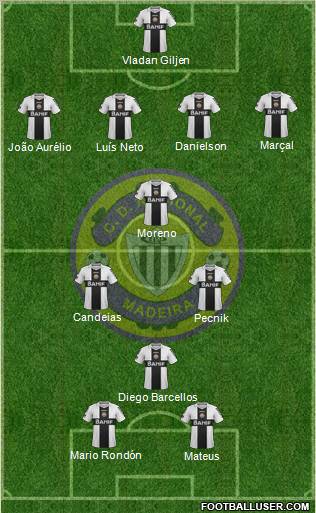 Clube Desportivo Nacional Formation 2012