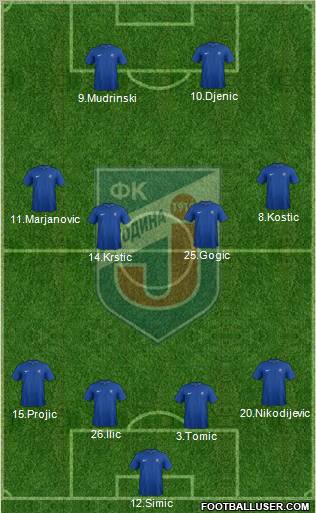 FK Jagodina Formation 2012