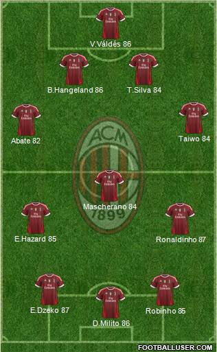 A.C. Milan Formation 2012