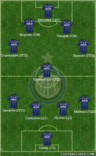 F.C. Internazionale Formation 2012