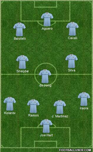 Manchester City Formation 2012