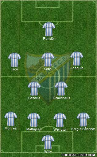 Málaga C.F., S.A.D. Formation 2012