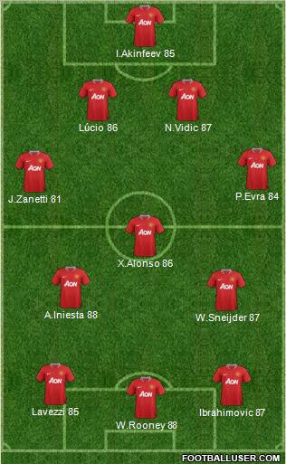 Manchester United Formation 2012