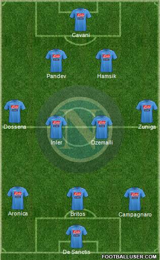 Napoli Formation 2012