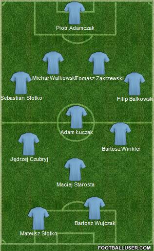 Football Manager Team Formation 2012