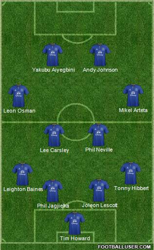 Everton Formation 2012