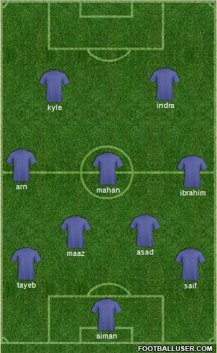 Pro Evolution Soccer Team Formation 2012