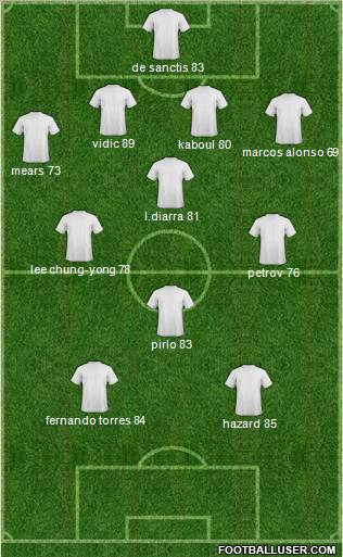 Fifa Team Formation 2012