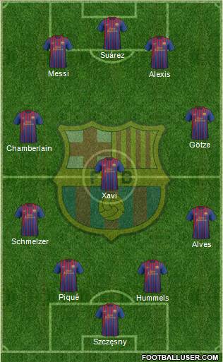 F.C. Barcelona Formation 2012
