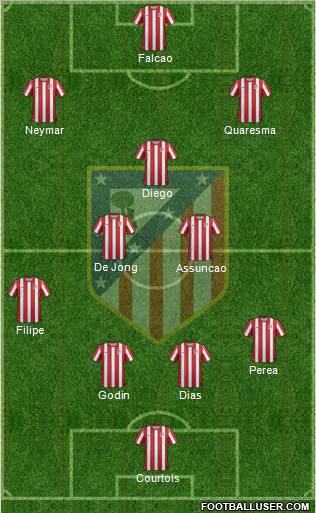 C. Atlético Madrid S.A.D. Formation 2012