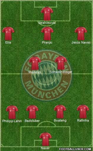 FC Bayern München Formation 2012