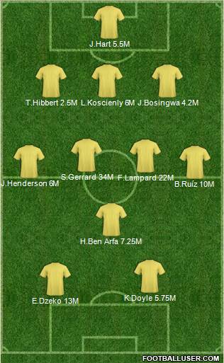 Dream Team Formation 2012