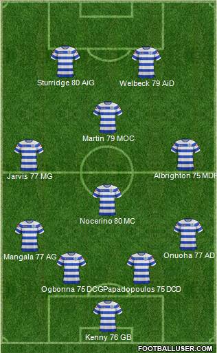 Queens Park Rangers Formation 2012