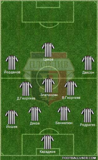 Lokomotiv 1936 (Plovdiv) Formation 2012