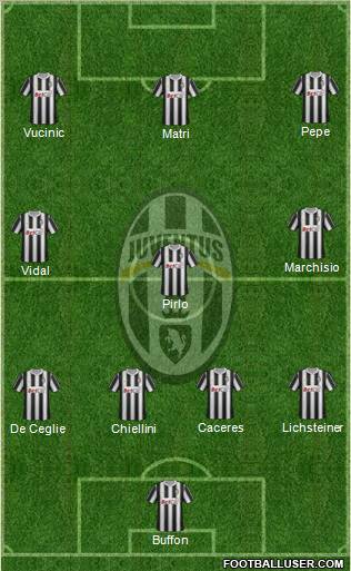 Juventus Formation 2012