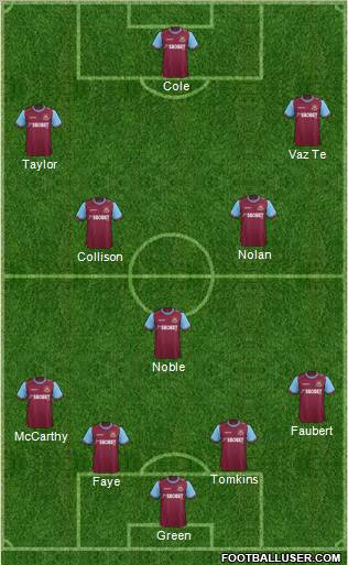 West Ham United Formation 2012