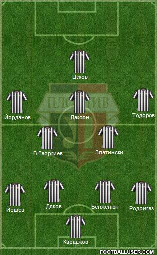 Lokomotiv 1936 (Plovdiv) Formation 2012