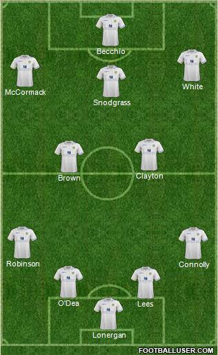 Leeds United Formation 2012