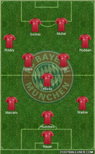 FC Bayern München Formation 2012
