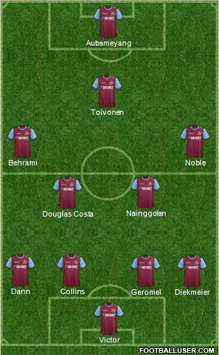 West Ham United Formation 2012