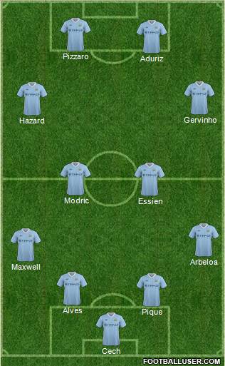 Manchester City Formation 2012