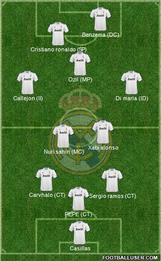 R. Madrid Castilla Formation 2012