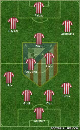 C. Atlético Madrid S.A.D. Formation 2012