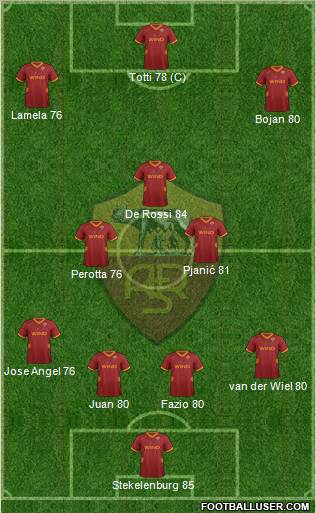 AS Roma Formation 2012
