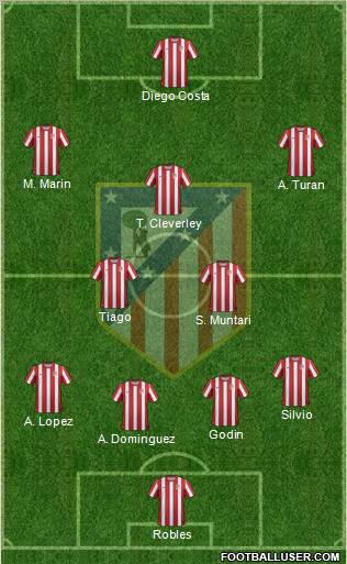 C. Atlético Madrid S.A.D. Formation 2012