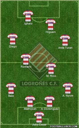 Logroñés C.F. Formation 2012