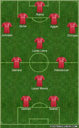 Liverpool Formation 2012