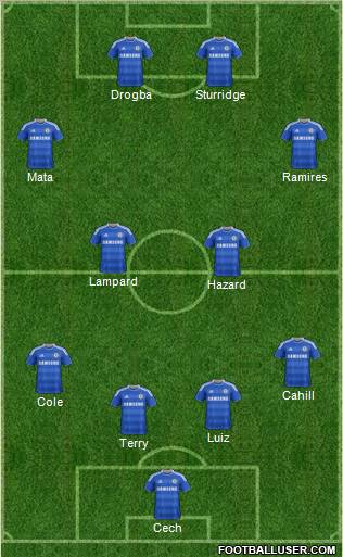Chelsea Formation 2012
