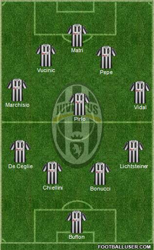 Juventus Formation 2012