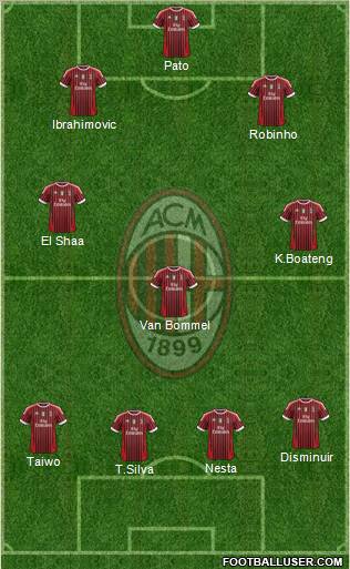 A.C. Milan Formation 2012