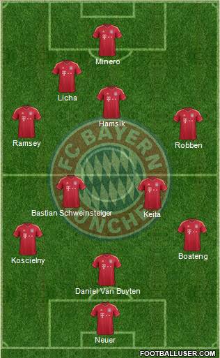 FC Bayern München Formation 2012