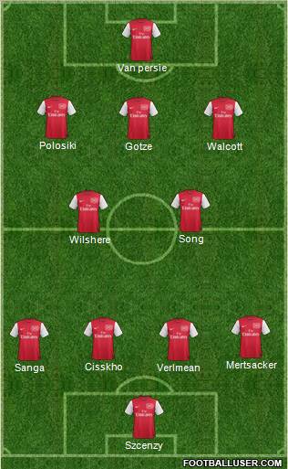 Arsenal Formation 2012