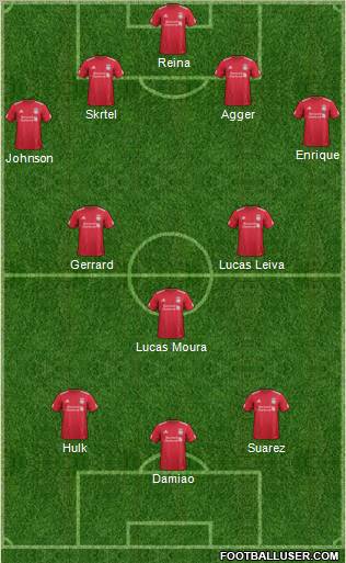 Liverpool Formation 2012