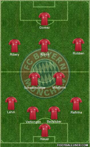 FC Bayern München Formation 2012