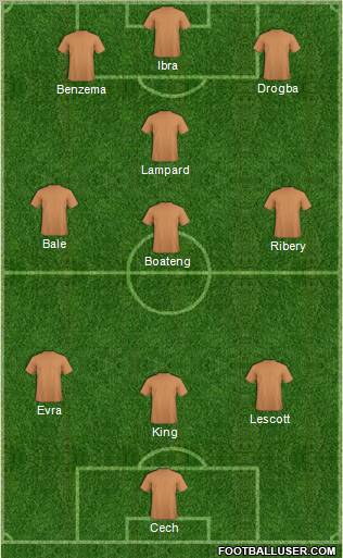 Dream Team Formation 2012