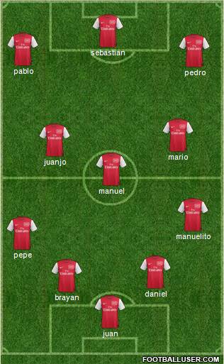 Arsenal Formation 2012