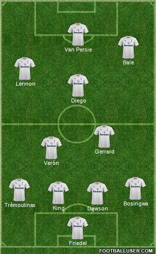 Tottenham Hotspur Formation 2012