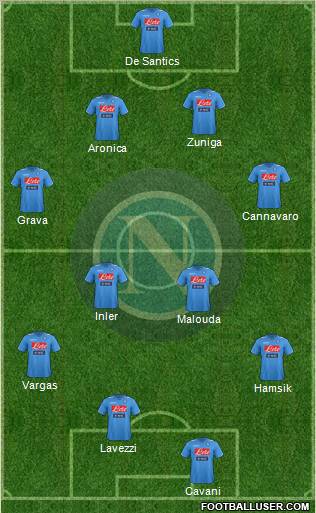 Napoli Formation 2012